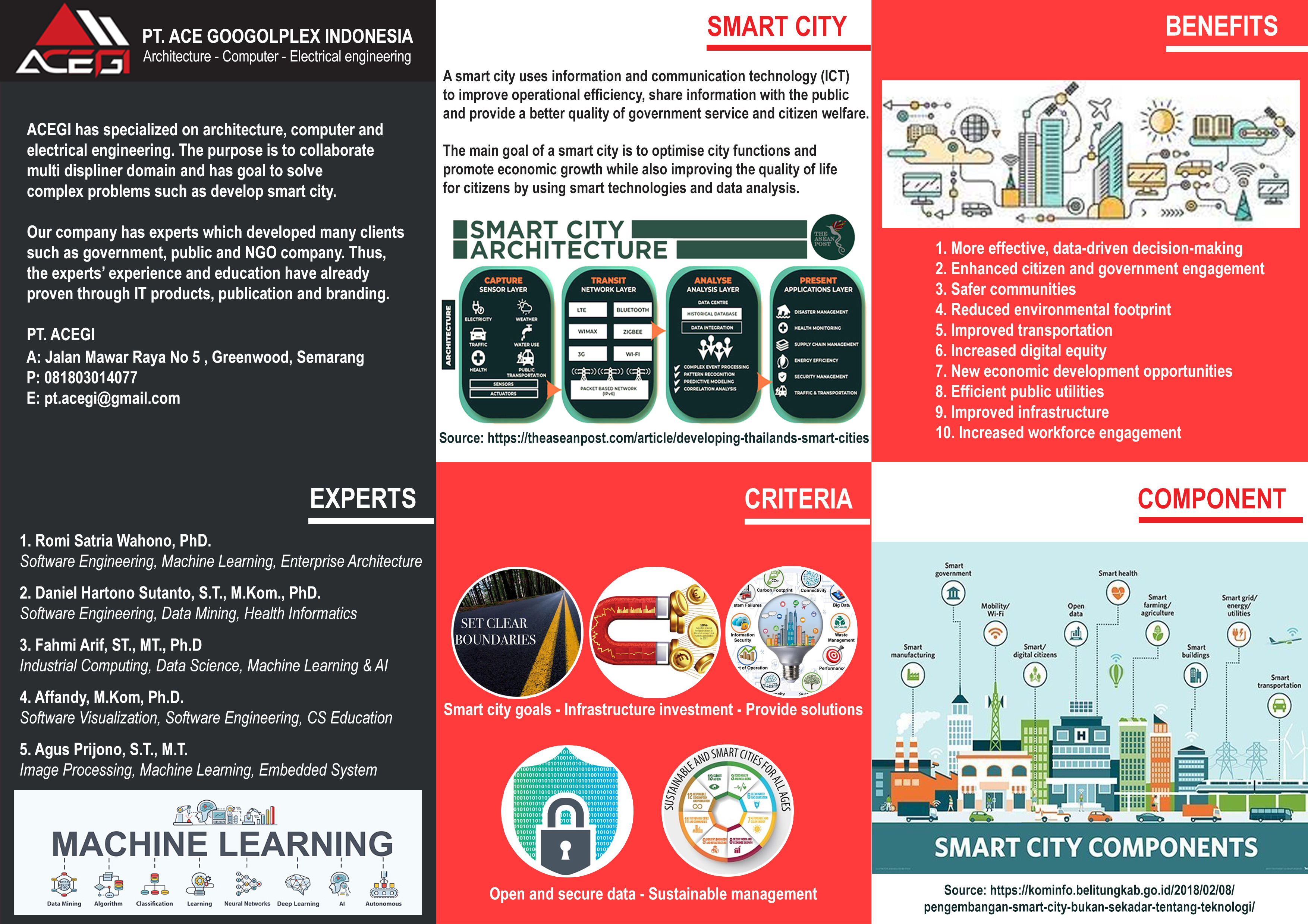 Smart City